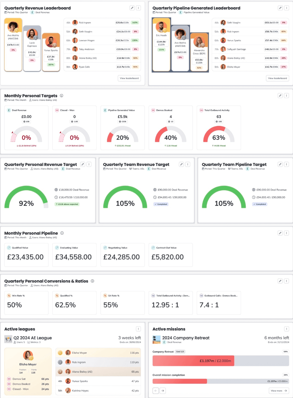 6 SaaS Dashboard Examples: What Your Sales Team Should Track